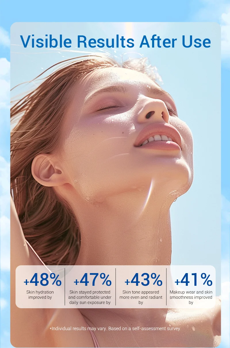 Promotional image highlighting visible skincare results with improvements in hydration, sun protection, even tone, and makeup wear quality.